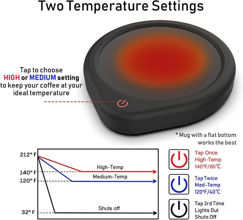 Coffee Mug Warmer